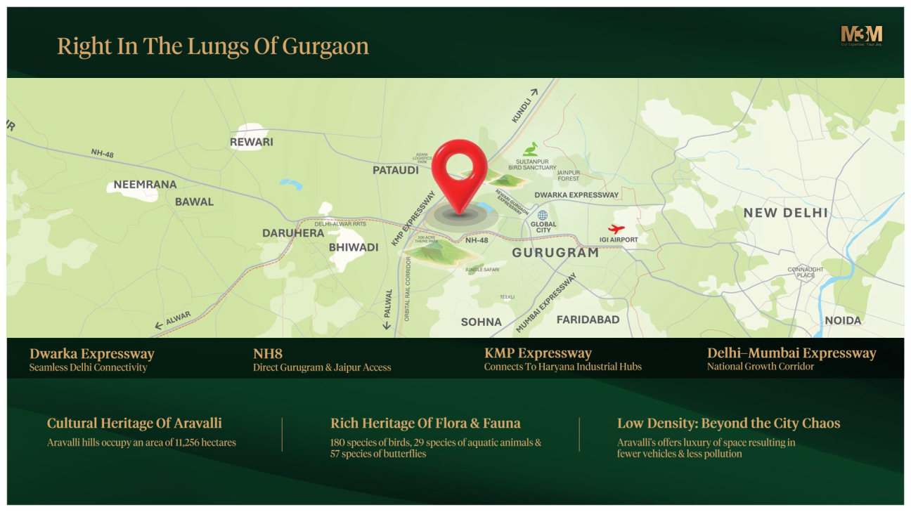 Location map and connectivity around Gurgaon